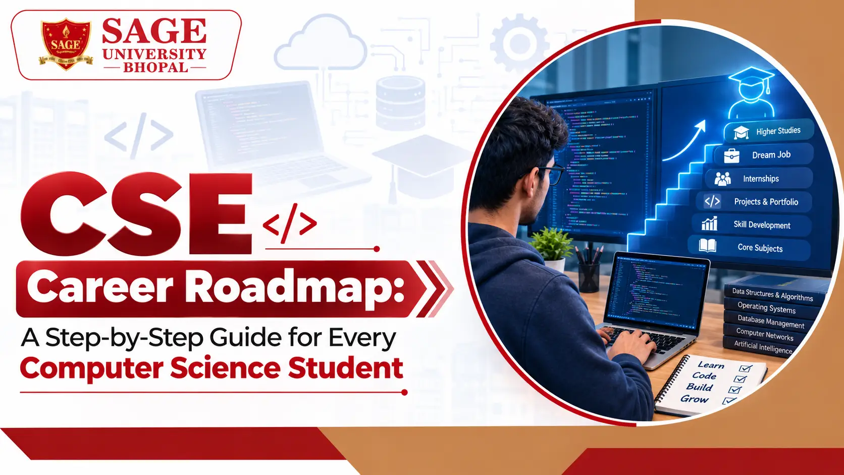 CSE Career Roadmap: A Step-by-Step Guide for Every Computer Science Student (2026)